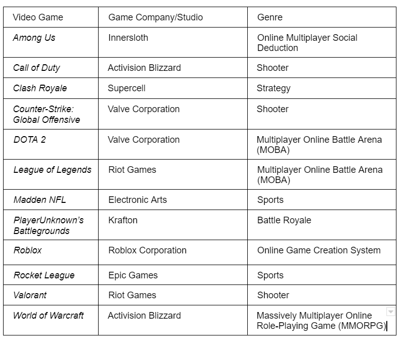 List of online video game companies